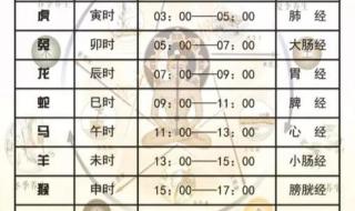 丑时是几点到几点钟的 丑时是几点到几点钟的
